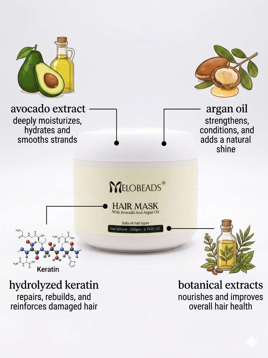 Anti Dandruff Shampoo-Hair Mask